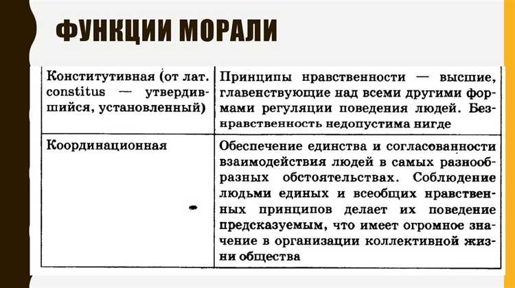 Взаимодействие моральных убеждений и правовых требований в современной жизни