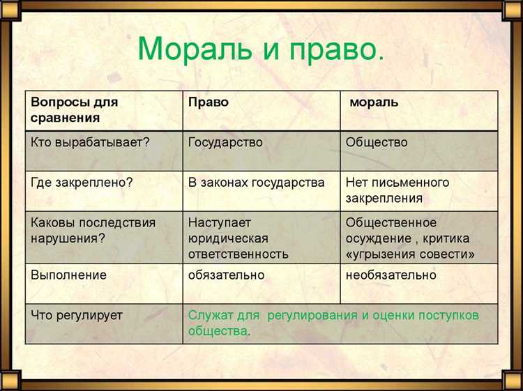 Механизмы закрепления и контроля морали в обществе