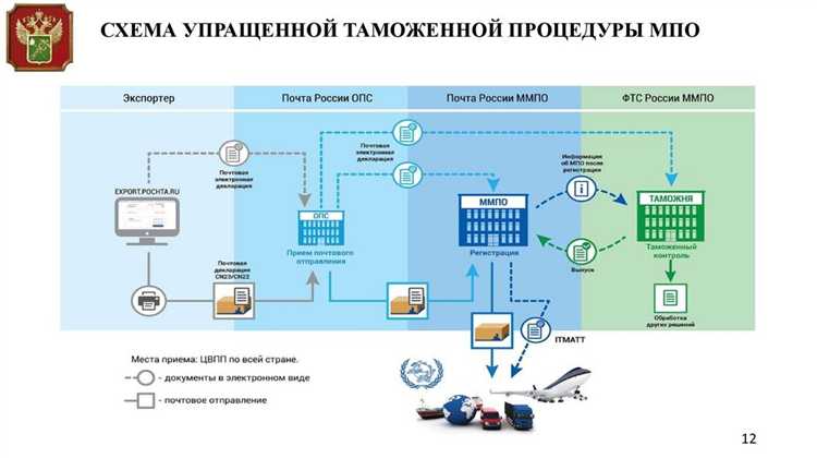 Правила подачи таможенной декларации на МПО