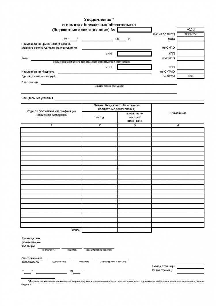 Как формируется объем финансового обеспечения по заданию