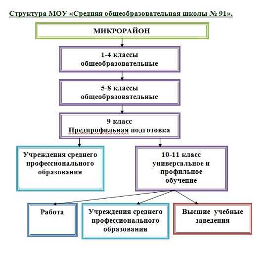 Требования законодательства к наименованию образовательных учреждений