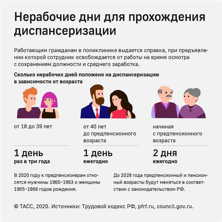 Что такое нерабочие дни по гпк рф Что такое нерабочие дни по гпк рф