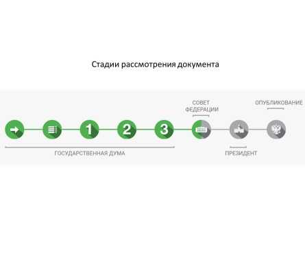 Как определить объект капитального строительства по СНиП и ГОСТ