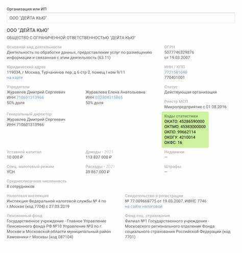 Как узнать ОКОГУ по ИНН организации