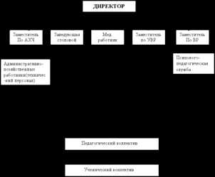 Где в ЕГРЮЛ найти информацию об ОКОГУ