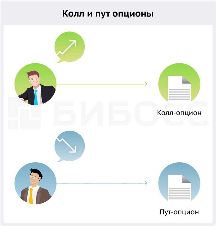 Чем опцион отличается от обычного договора купли-продажи