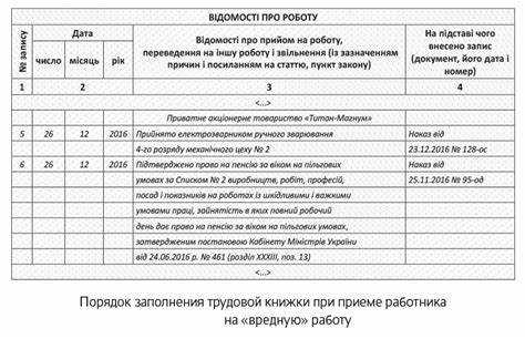 Что такое основное место работы Что такое основное место работы