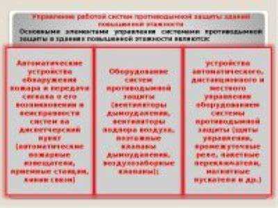 Особенности противопожарного режима в лесной зоне