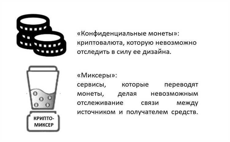 Какие отрасли чаще всего привлекают внимание для легализации доходов