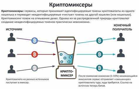 Что такое структурирование и дробление транзакций на практике