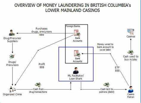 Что такое отмывание денег примеры Что такое отмывание денег примеры