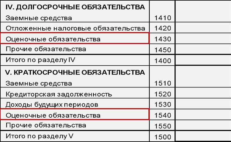 Типичные ошибки при учете оценочных обязательств и способы их предотвращения