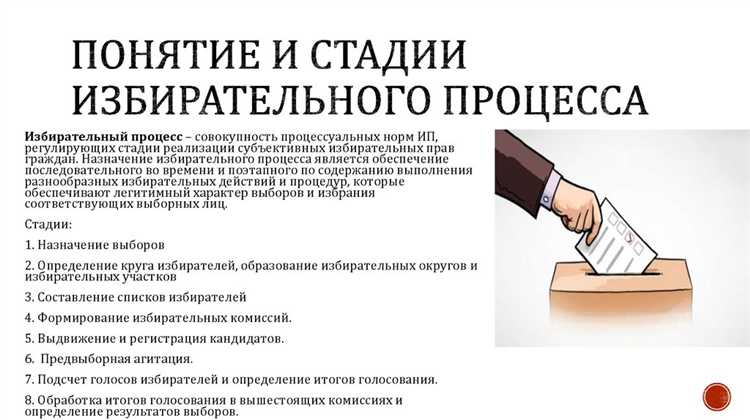 Что такое пассивное избирательное право Что такое пассивное избирательное право