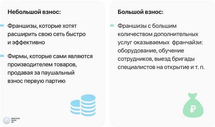 Что такое паушальный взнос в франшизе Что такое паушальный взнос в франшизе