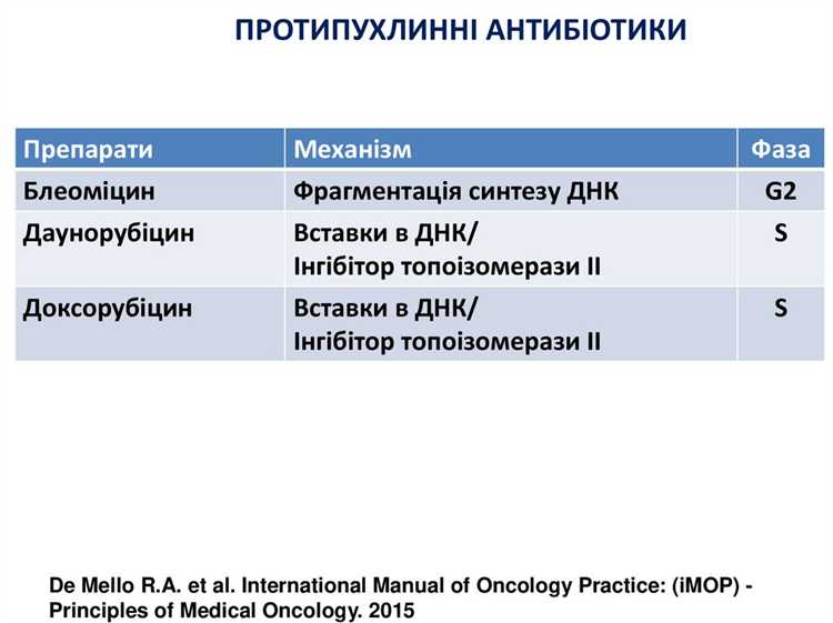 Использование ПБА при лечении онкологических заболеваний