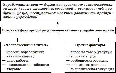 Какие выплаты входят в переменную часть заработной платы