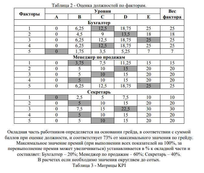 Что такое переменная часть заработной платы Что такое переменная часть заработной платы