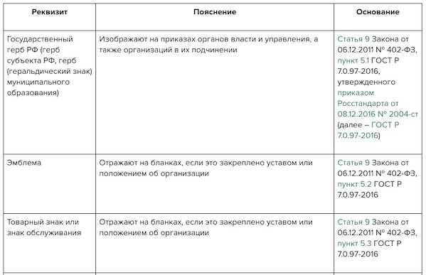 Регистрация и учет писем в системе делопроизводства