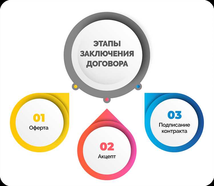 Как выбрать надежную подрядную организацию на практике