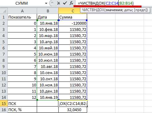 Как комиссии и сборы влияют на итоговую стоимость кредита
