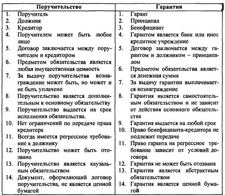 Как проверить свою финансовую нагрузку перед согласием на поручительство