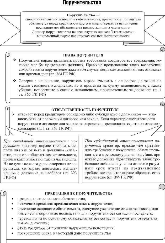 Риски поручителя при неисполнении обязательств заемщиком