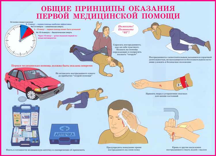 Сроки и этапы оказания первичной, специализированной и неотложной помощи