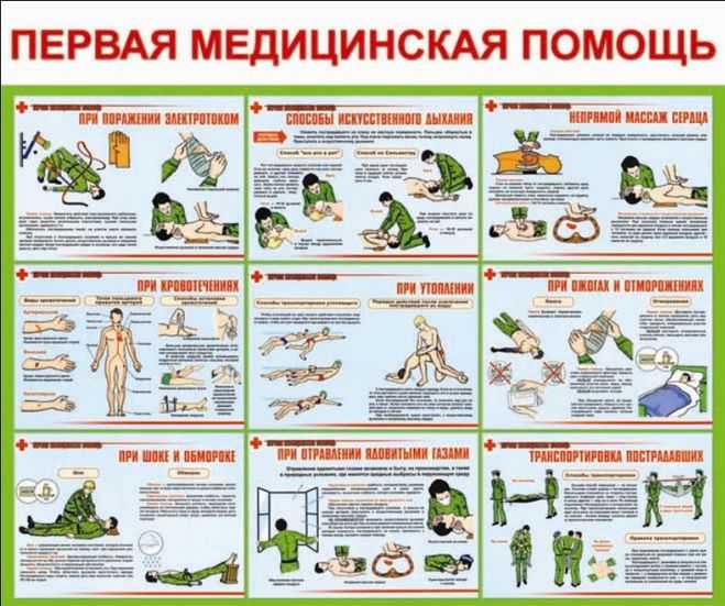 Что такое порядок оказания медицинской помощи