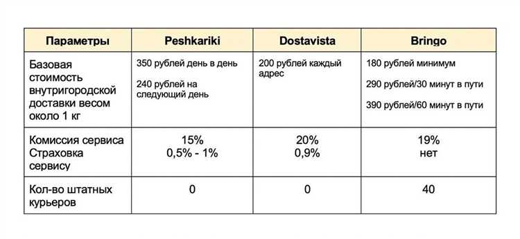 Что включает в себя этап последней мили при подключении к сетям