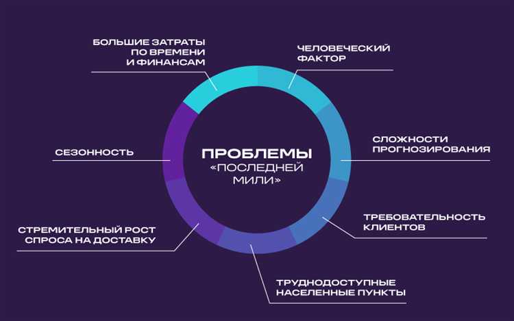 Какие документы нужны для начала и приёмки работ на последнем участке
