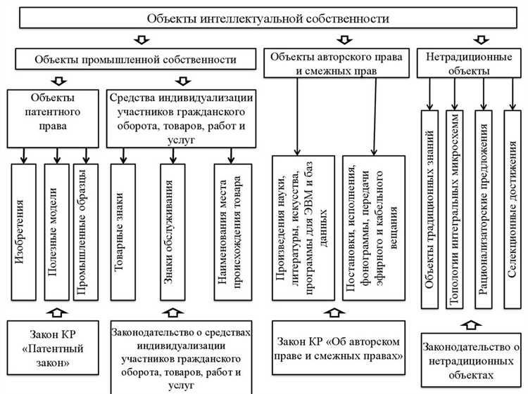 Последствия конфликта между патентообладателем и преждепользователем