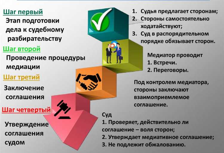 Правила формирования аргументов и возражений в прениях