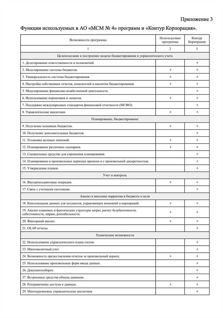 Порядок нумерации и ссылки на приложения в основном тексте