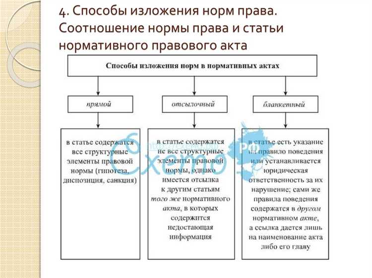 Контроль и пересмотр правоприменительных решений