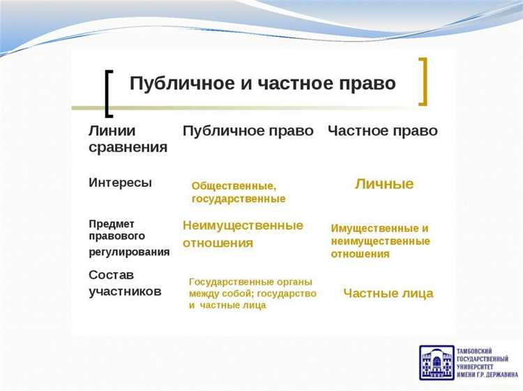 Права и обязанности лица, подвергаемого приводу