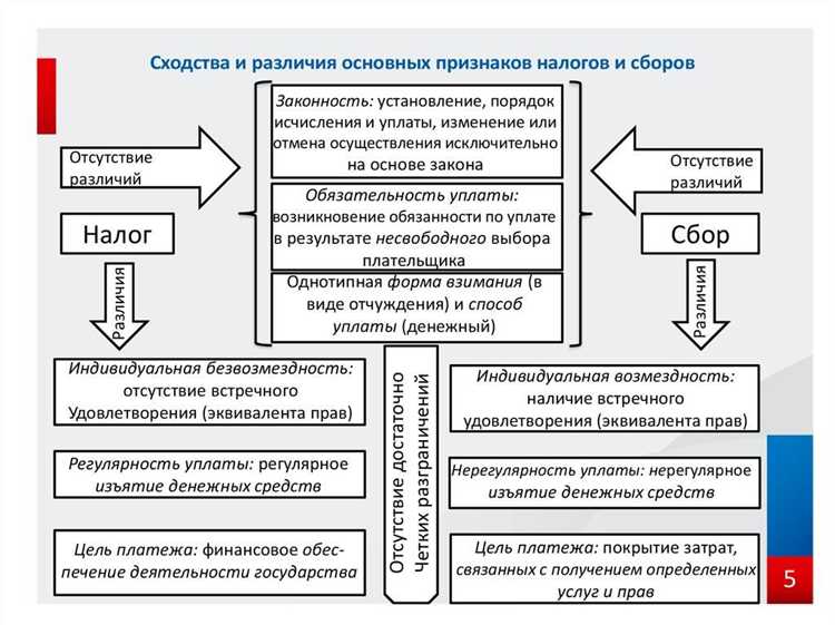 Условия применения курортного сбора на региональном уровне