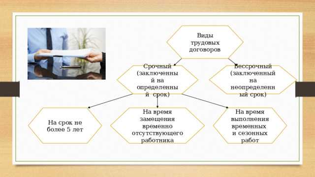 Юридическая сила проекта до подписания основного договора