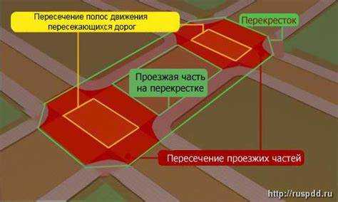 Что такое проезжая часть дороги