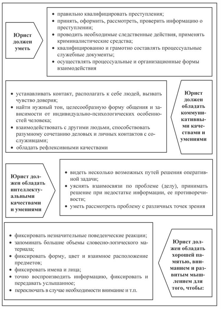 Ключевые факторы, влияющие на успешную адаптацию юриста в новой организации