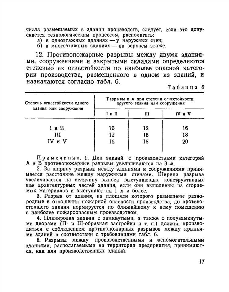 Как противопожарные расстояния учитываются при проектировании кварталов