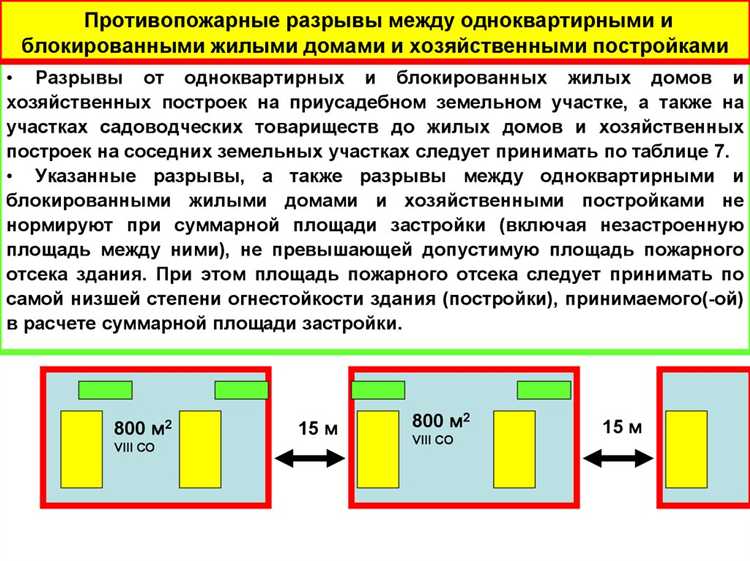 Когда допускается уменьшение противопожарного расстояния