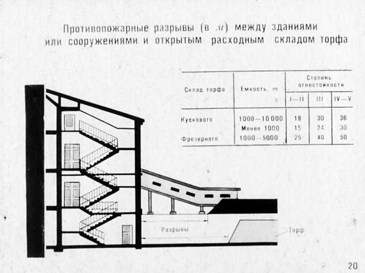 Особенности противопожарных разрывов между зданиями разной высотности
