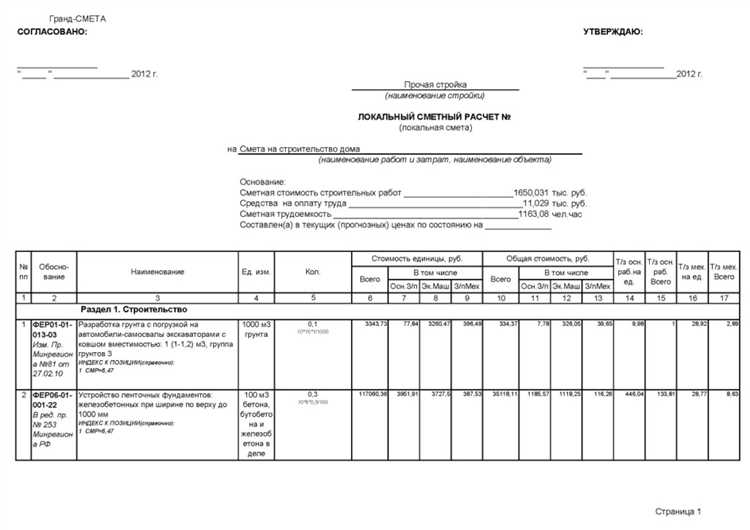 Что включают прямые затраты при составлении сметы
