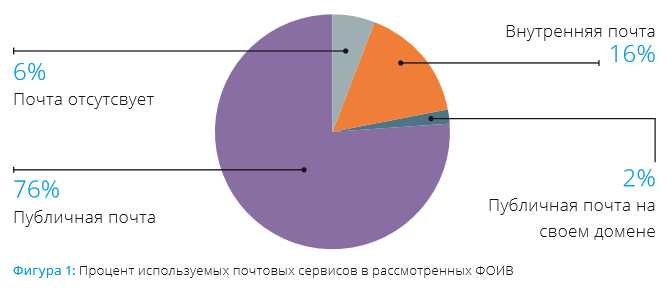 Особенности применения оговорки о публичном порядке в семейных и наследственных делах