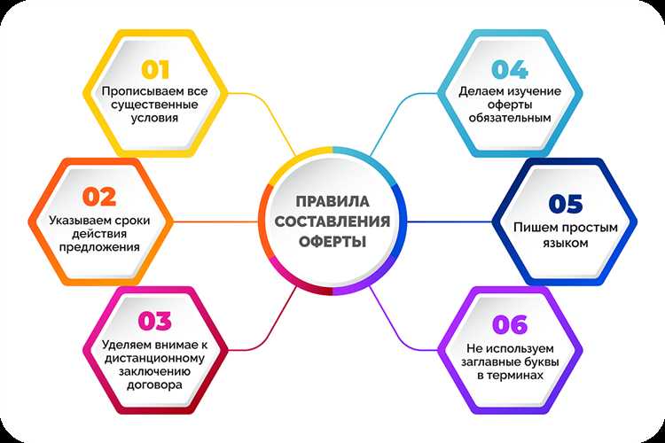 Критерии определения противоречия иностранной нормы основам правопорядка