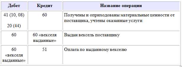 Ошибки при пересчёте пудов и их влияние на бухгалтерские данные