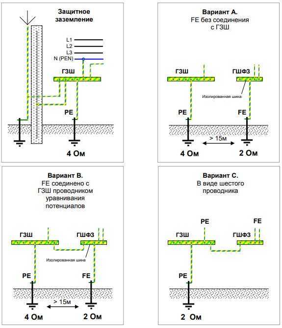 Обязательность соблюдения ПУЭ при проектировании электросетей