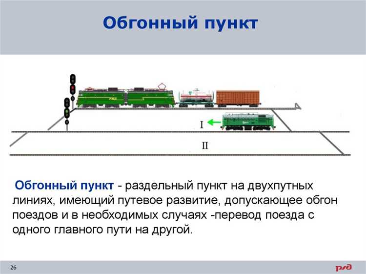 Право собственности и иные вещные права на путь необщего пользования