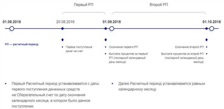 Что такое расчетный период в жкх Что такое расчетный период в жкх