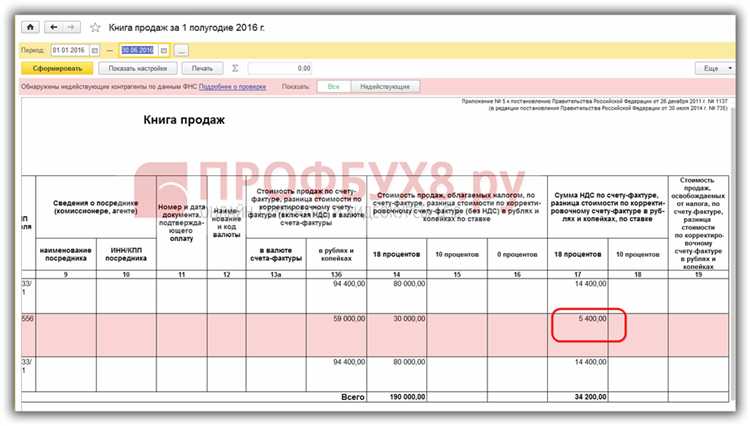 Ответственность за отсутствие или ошибки в раздельном учете